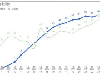 Image: 2018-06/1530280871_simple-statistics-3.jpg